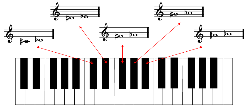 Teoria Tutorial